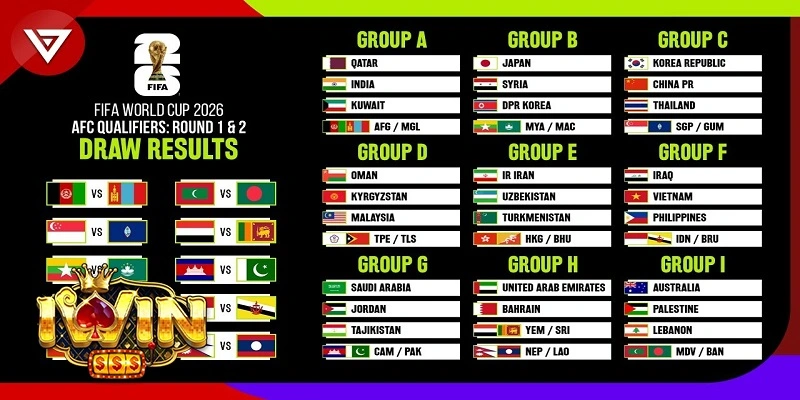 Tìm Hiểu Cách Cá Cược World Cup 2026 Qualification Asia Iwin Hiệu Quả 3 Theo dõi các phân tích và nhận định chuyên sâu