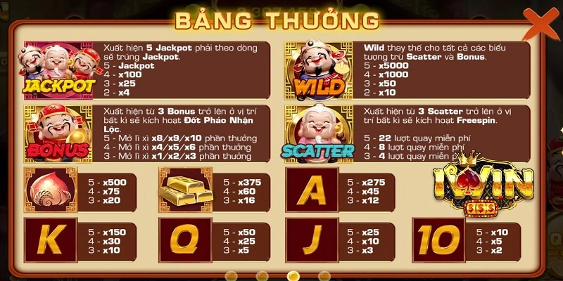 Đột Phá Tài Lộc Với Nổ Hũ Phúc Lộc Thọ Tại Nhà Cái iWin 2 Tính Năng Đặc Biệt Của Game